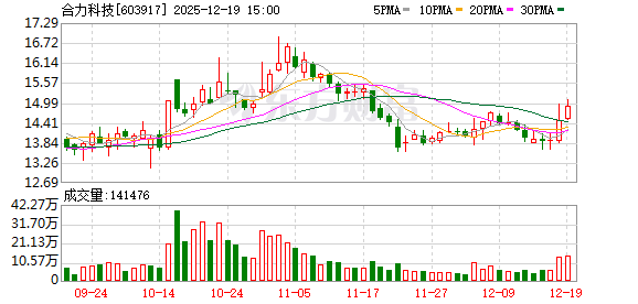 北京股票配资官网 合力科技：2026年1月6日将召开2026年第一次临时股东会